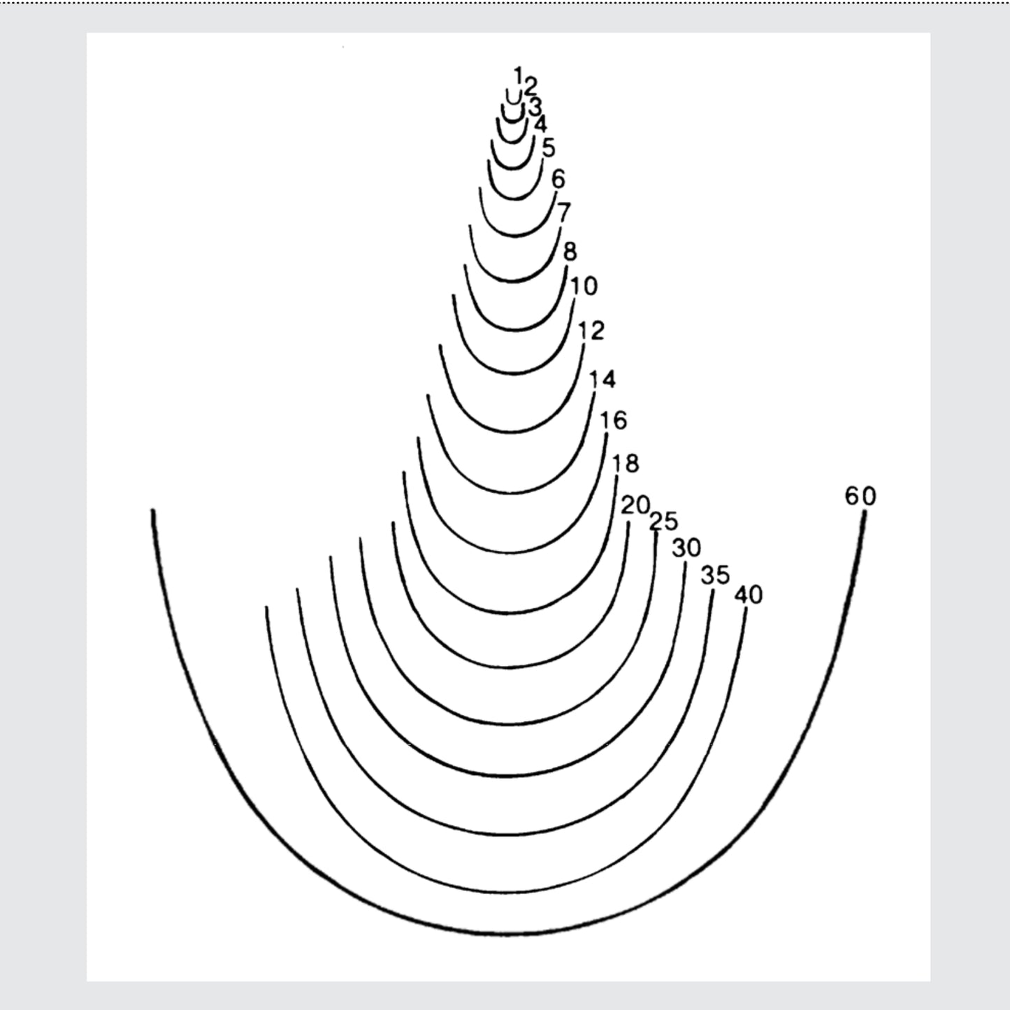 STUBAI Gekröpftes Hohleisen - Stich 11