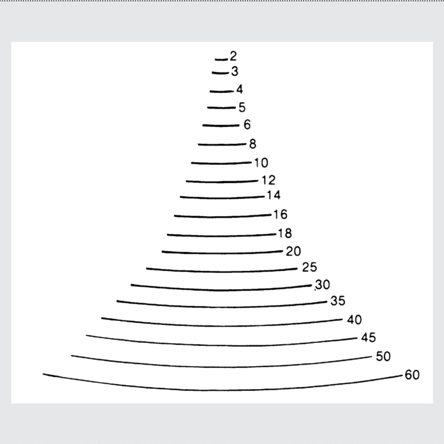 STUBAI Gerades Flacheisen - Stich 3