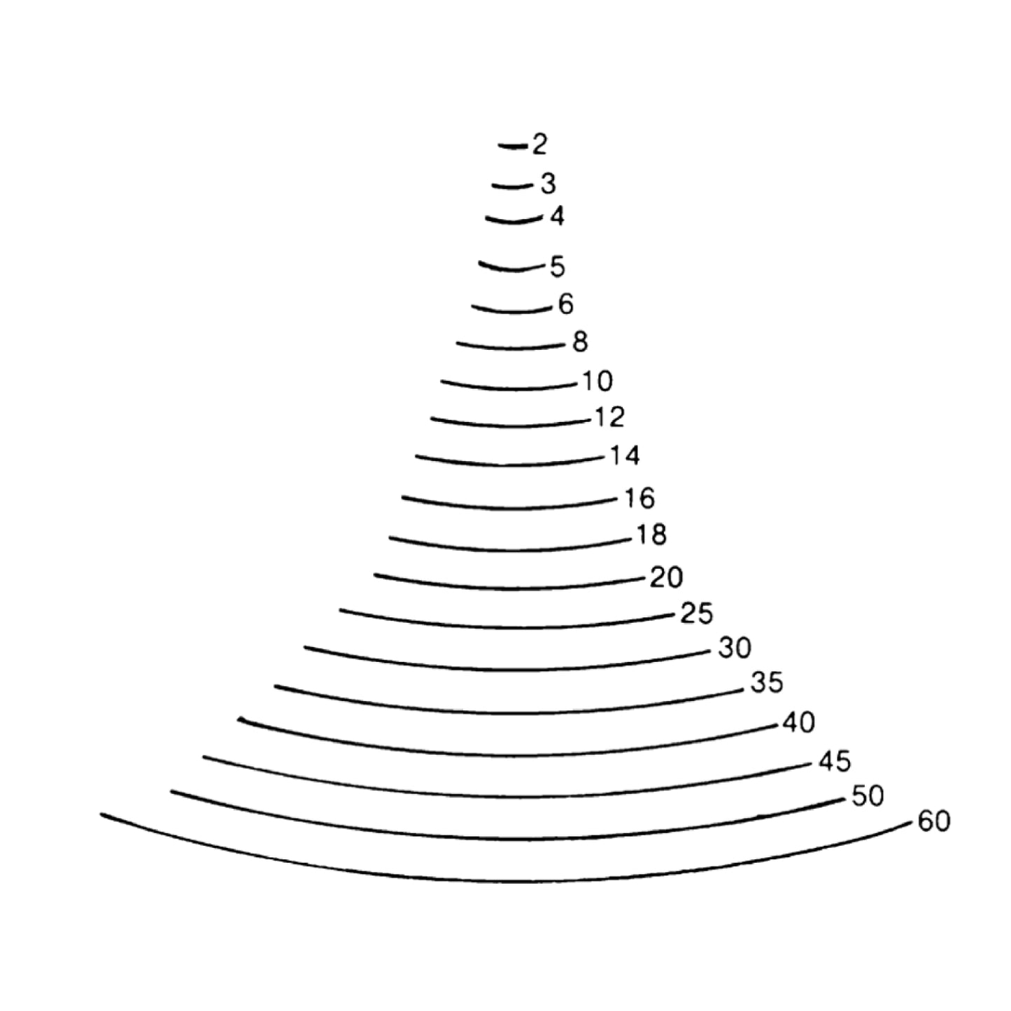 STUBAI Gekröpftes Flacheisen - Stich 4